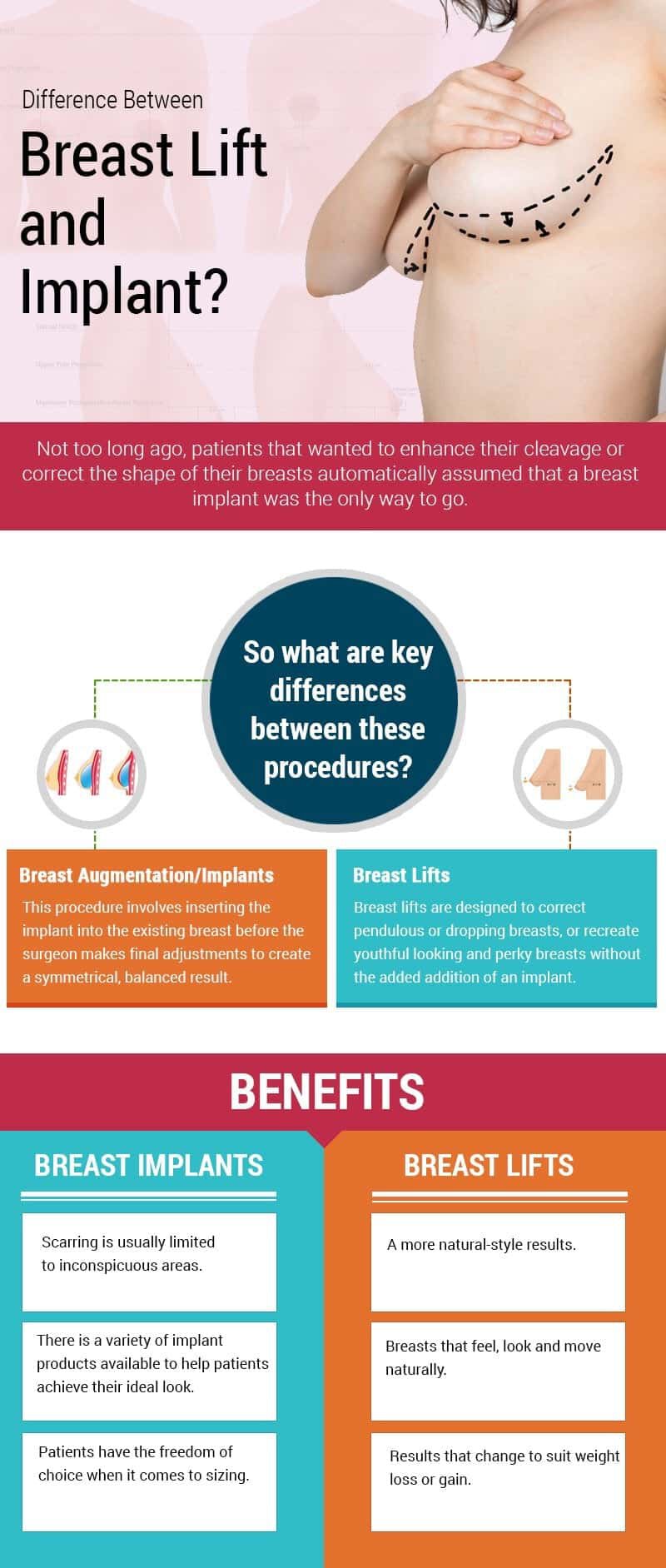 breast lift and implant surgery sydney